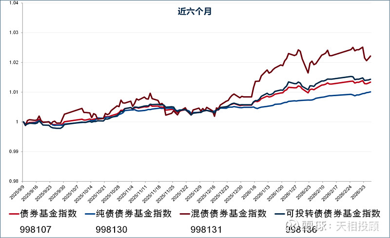 基金走势(基金走势在哪里看)