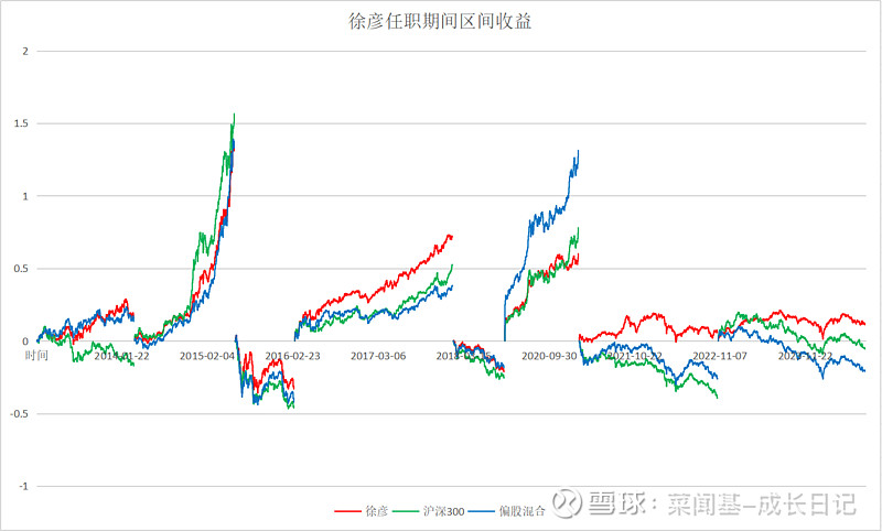 基金走势(基金走势图哪个软件好)